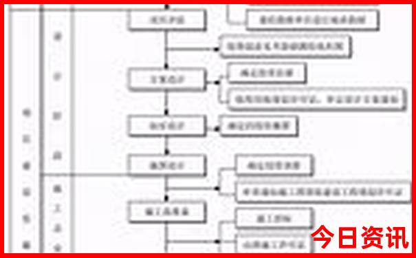 中国红色旅游景点有哪些
